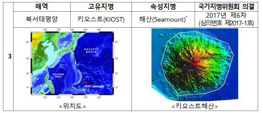 해역별 국제등재 대상. 해양수산부 제공